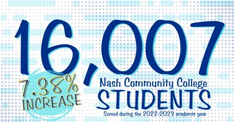 Nash Community College Record-Breaking Enrollment