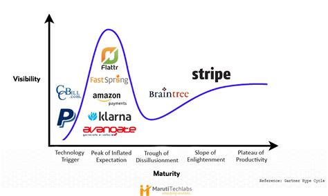 Why Stripe Can Emerge As The Market Leader In Payment Gateways