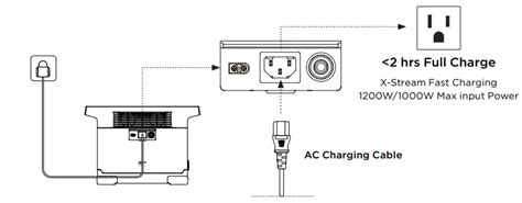 Ecoflow Delta 1300 Portable Power Station User Manual