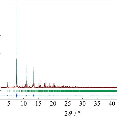 Figure S Rietveld Pattern For Synchrotron X Ray Powder Diffraction