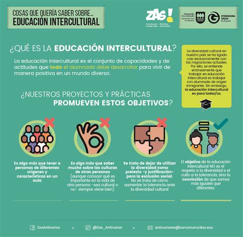 Educación intercultural Zas