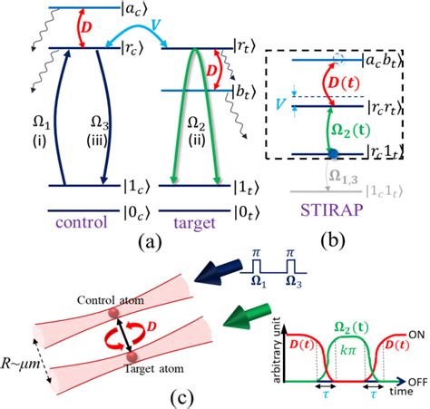 Figure 1 From Adiabatic And High Fidelity Quantum Gates With Hybrid