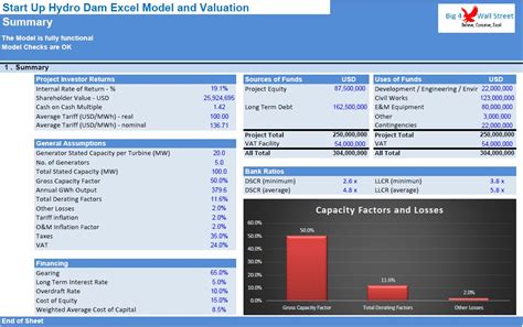 Start Up Hydro Dam Excel Model And Valuation Eloquens