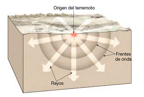 Viaje al centro de la Tierra con la sismología Revista Ciencias de la