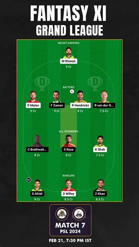 Mul Vs Lah Dream Prediction Fantasy Cricket Tips Playing Xi For Psl