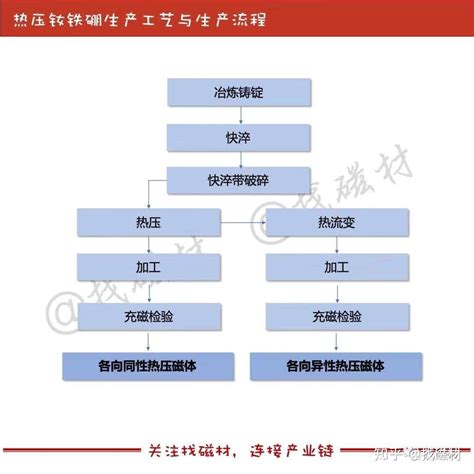 热压钕铁硼永磁体 知乎