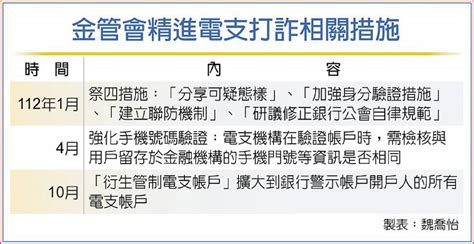 銀行警示帳戶 電支也連動 日報 工商時報