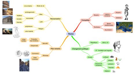 Carte Mentale En Histoire La Romanisation Collège Sixième