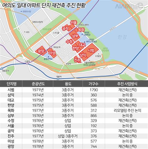 재건축·재개발 돋보기 ⑥ 여의도동 부활 꿈꾸는 대한민국 첫 신도시