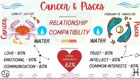 Pisces Compatibility with Every Zodiac Sign: A Comprehensive Guide ...