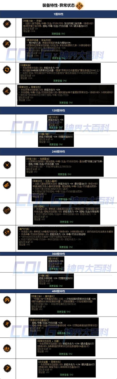 【爆料：神界版本】特性系统介绍与属性一览沃特碧们的colgdnf地下城与勇士 Colg玩家社区