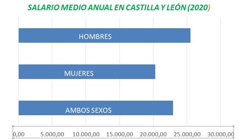 CSIF Alerta De Que La Desigualdad Salarial Entre Mujeres Y Hombres No