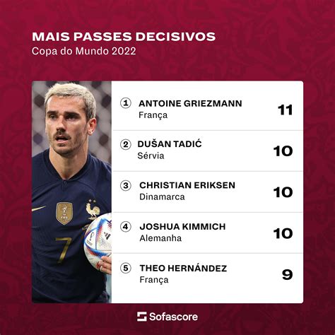 Sofascore Brazil On Twitter Jogadores Mais Passes Decisivos Na