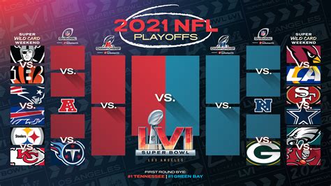 NFL on Twitter: "The 2021 #NFLPlayoffs are set! https://t.co/Bv3d34ALBL