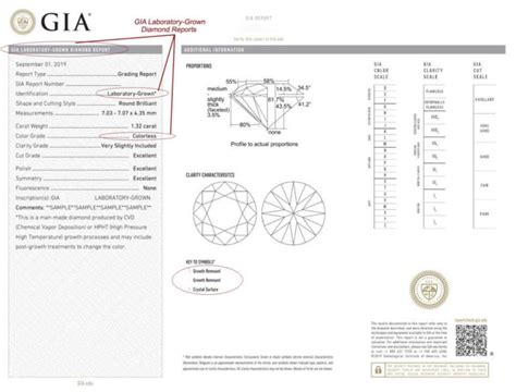lab grown diamonds certified  gia lab grown certification