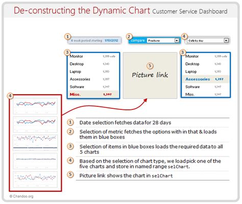 Creating Customer Service Dashboard in Excel [Part 3 of 4] » Chandoo ...