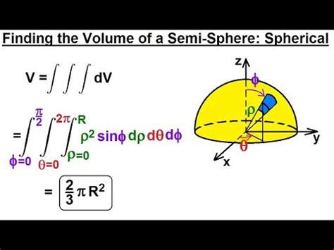 Spherical Integral Calculator Pooterassist