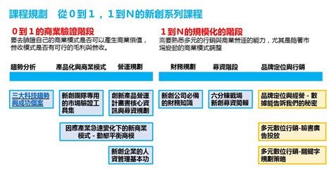 從0到1、1到n的新創系列課程 六新創公司必備財務知識｜accupass 活動通