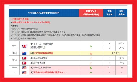 羊飼いFX on Twitter 今日のFX 9月19日 月 の為替相場の注目材料と指標ランク 休場 休場