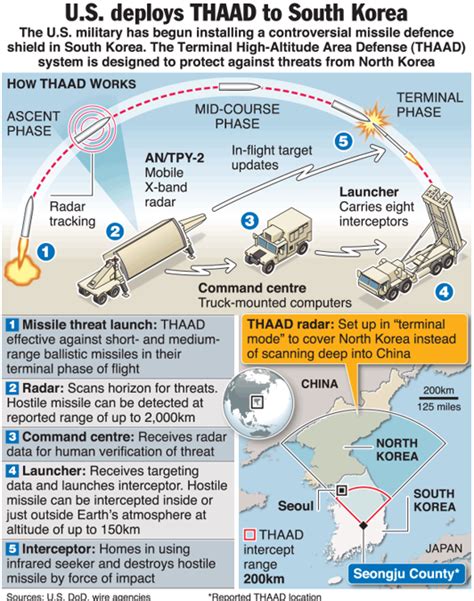 Difference Between THAAD v/s S400? [Explained]