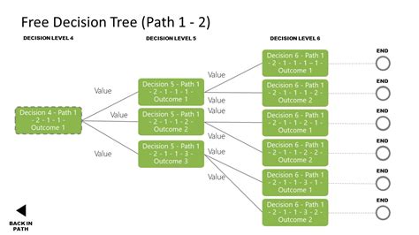 Free Decision Tree Powerpoint Templates Slidemodel