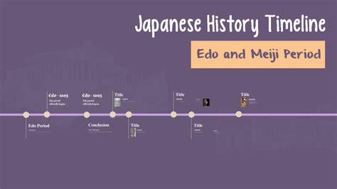 Japanese History Timeline by Lily Snow on Prezi