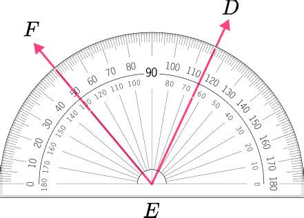 Measuring Angles - Math Steps, Examples & Questions