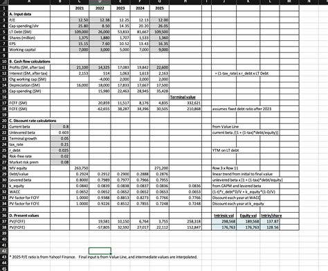 Solved Calculate The Intrinsic Value Of Toyota Shares Using Chegg