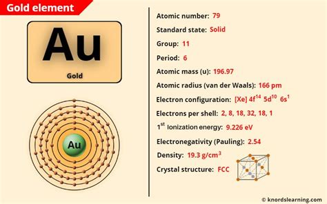 Gold (Au) - Periodic Table [Element Information & More]