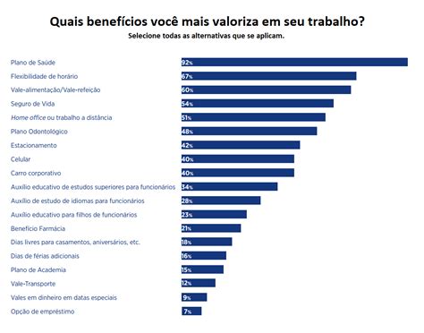 Benefícios Rh Empresariais Guia Completo [recomendado]