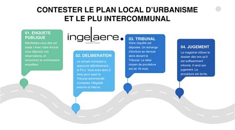 Le Plan Local D Urbanisme Plu Comment A Marche