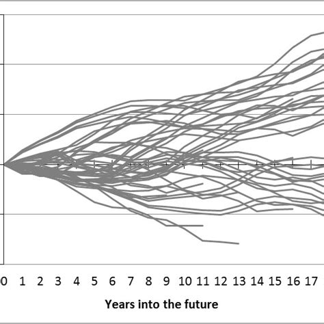 The Age Sex Structure Of The Northern Territory S Population By