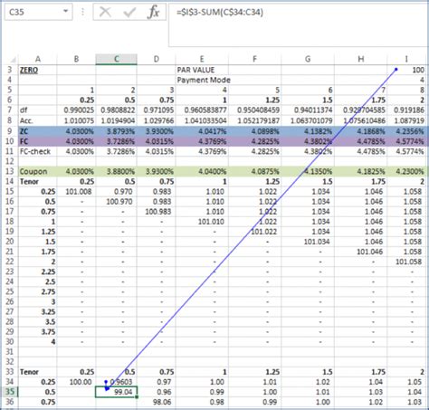 Bootstrapping Zero Curve And Forward Rates