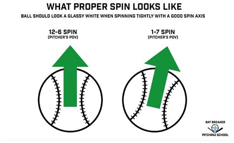 How To Throw A Curveball A Step By Step Guide For Pitchers