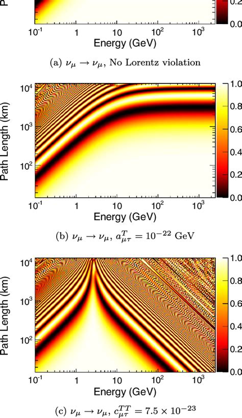 Figure 1 From Test Of Lorentz Invariance With Atmospheric Neutrinos