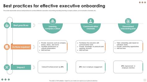 Top 10 Executive Onboarding Plan Powerpoint Presentation Templates In 2024