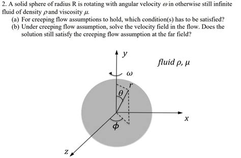 Solved A Solid Sphere Of Radius R Is Rotating With Chegg