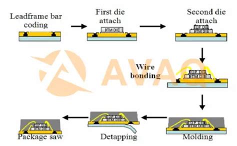 What Is QFP Package Features Types And Applications 2023 Avaq