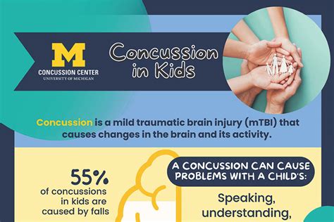 Print Resources | Concussion Center