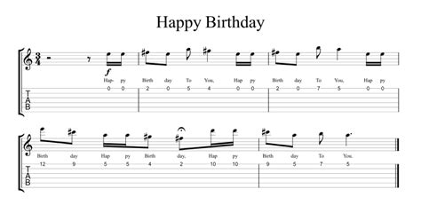 Happy Birthday On Guitar