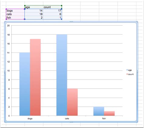 3d Bar Graph Excel