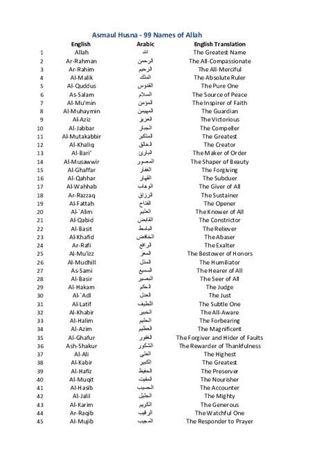 Pdf Asmaul Husna Malayalam Allah Names 99 Asmaul Husna Arabic Nbkomputer