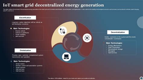 Iot Smart Grid Decentralized Energy Generation Ppt Sample