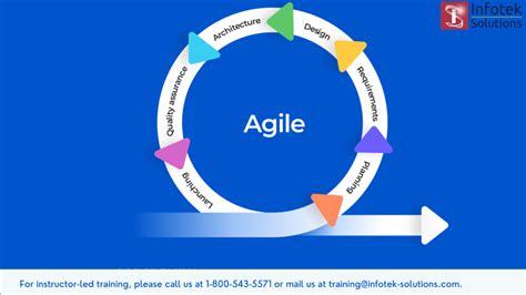 Agile Model Explained Sdlc Interviewbit NBKomputer