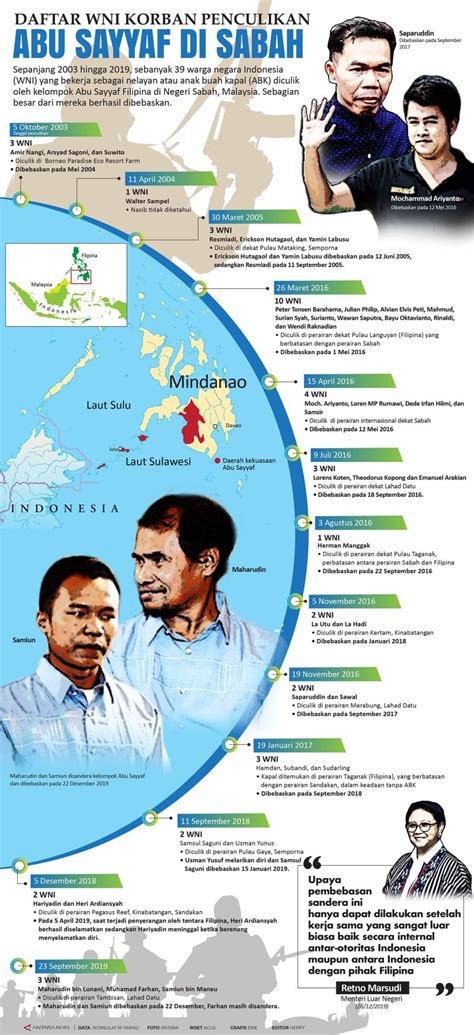 Daftar WNI Korban Penculikan Abu Sayyaf Di Sabah Infografik ANTARA News