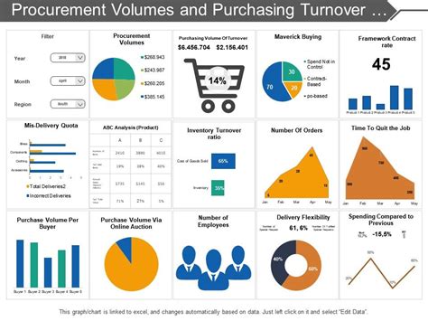 Procurement Kpi Dashboard Metrics For Purchasing Departments B7a