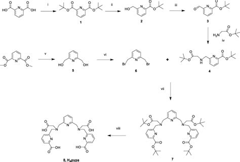 Scheme 1 Reagents And Conditions A Download Scientific Diagram