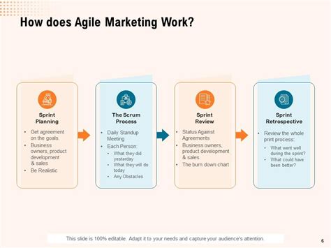 Agile Marketing Approach Powerpoint Presentation Slides Presentation