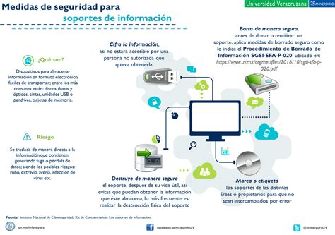 Notiinfosegura Seguridad De La Información