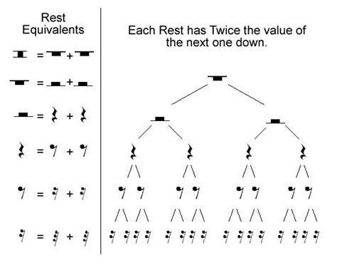 Notes And Rest Value Chart